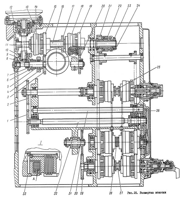 Консоль консольно-фрезерного верстата